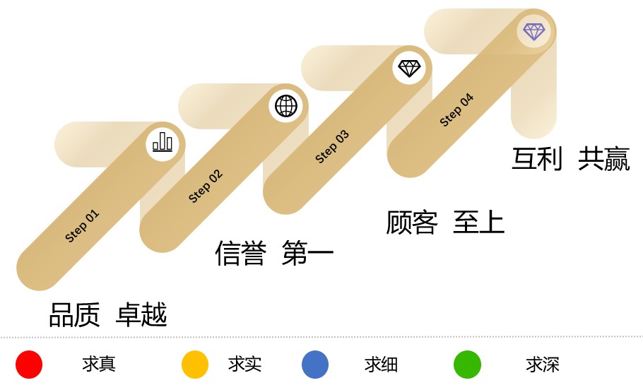 1517149795247992.jpg 企業(yè)理念.jpg